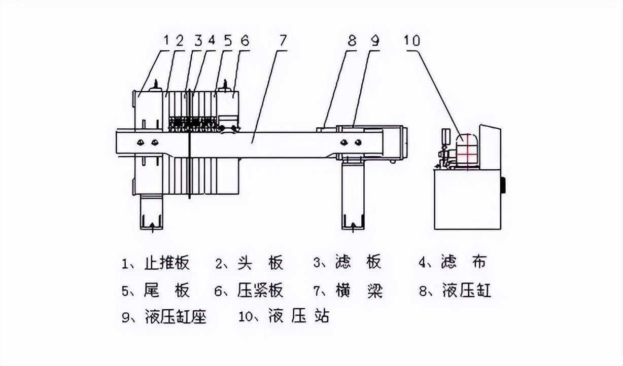 5平方板框压滤机,你想知道的板框压滤机知识,都在这里(图1) 5平方板框压滤机,你想知道的板框压滤机知识,都在这里(图1)