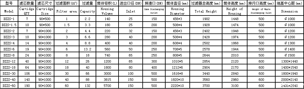 烛式过滤机(图1) 010.png