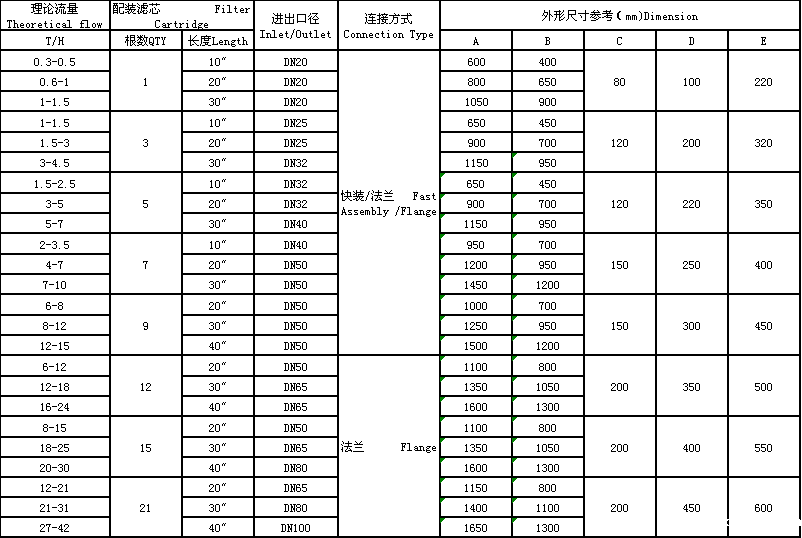 滤芯过滤器(图1) 05.png