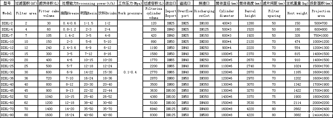 板框密闭过滤器(图1) 017.png