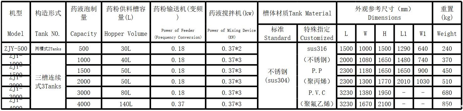 自动泡药机(图1) 自动泡药机(图1)