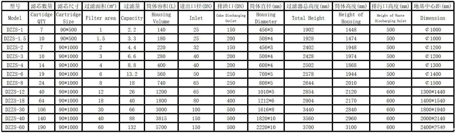 烛式过滤机(图1)