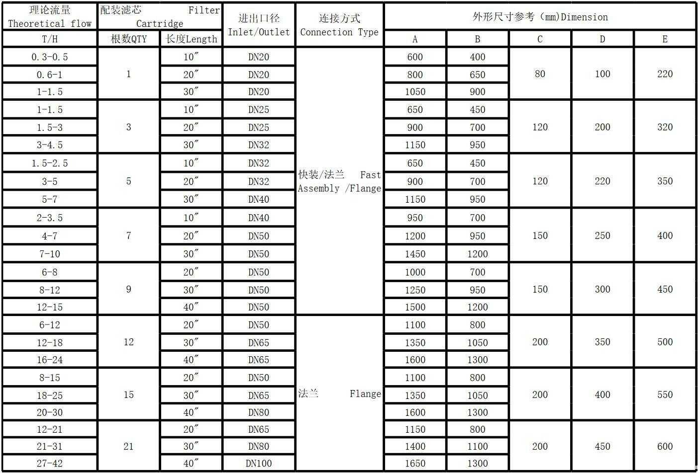 滤芯过滤器(图4)