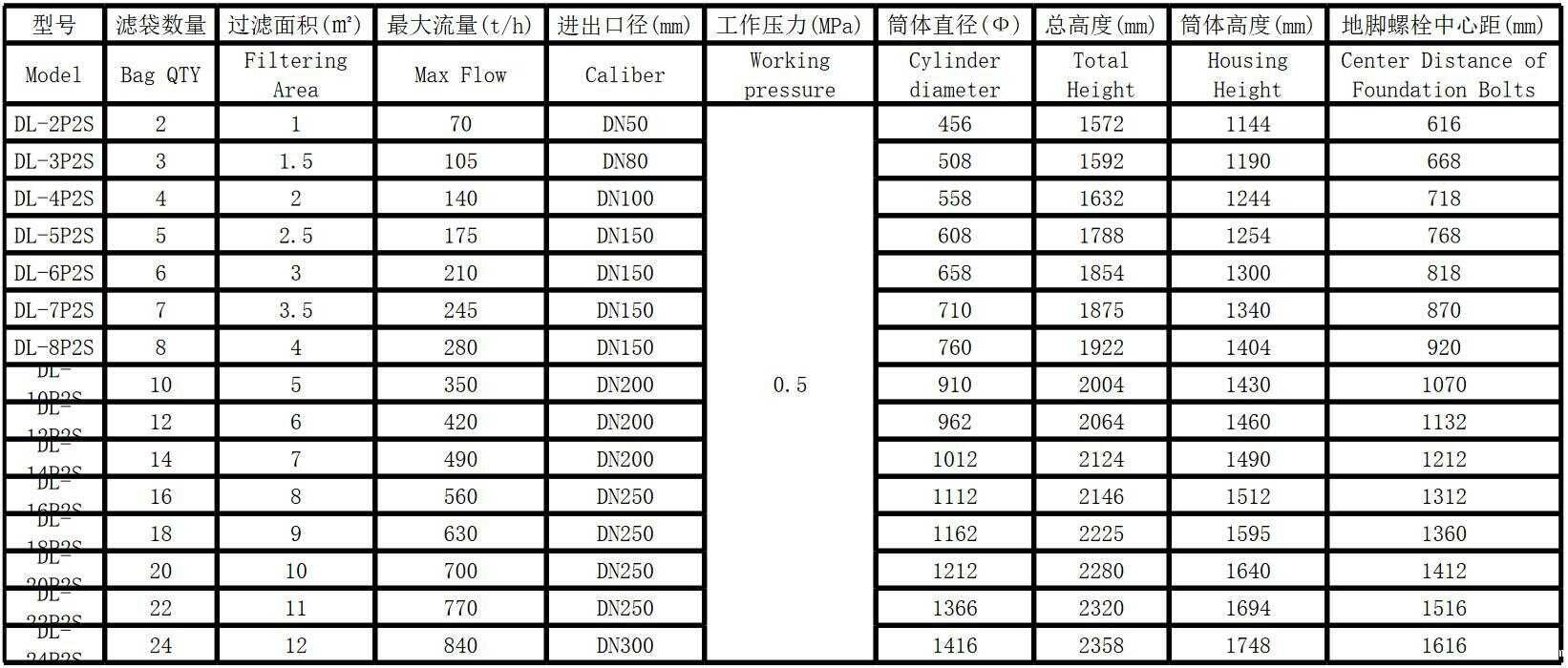 袋式过滤器(图3)