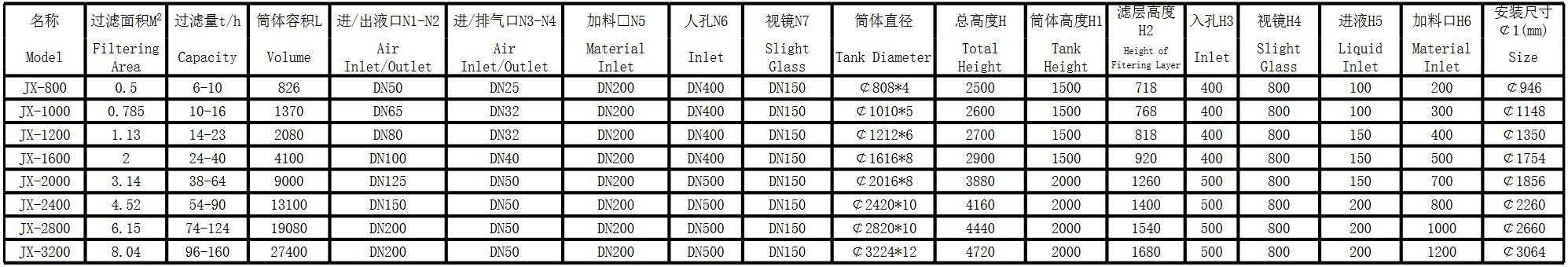 机械过滤器(图1)