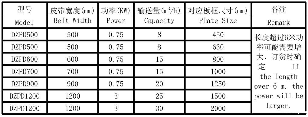 皮带输送机(图4) 皮带输送机(图4)