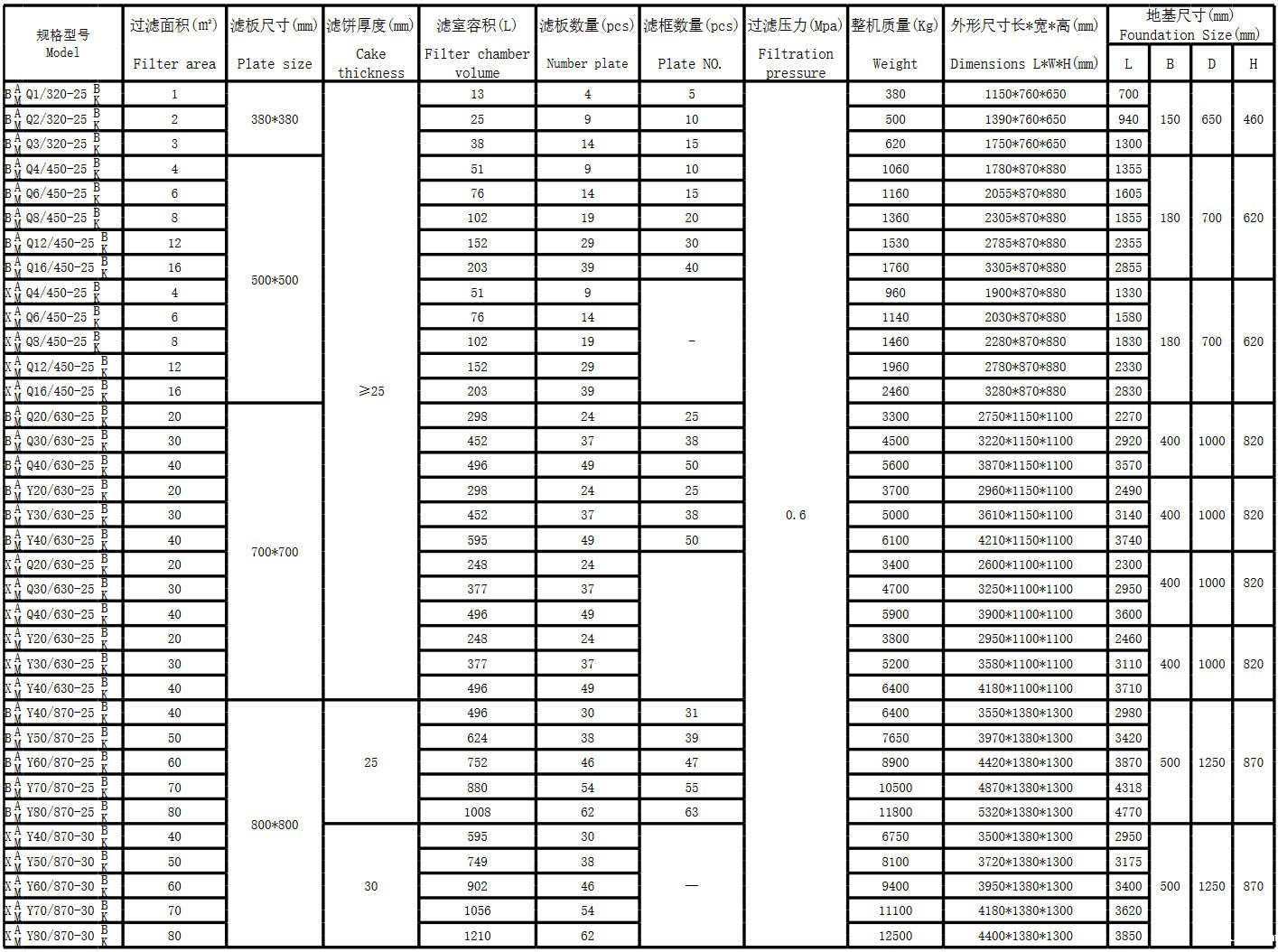铸铁压滤机(图3) 铸铁压滤机(图3)