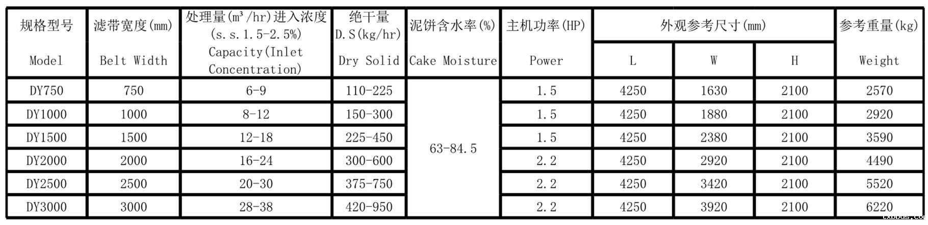 带式压滤机(图3)