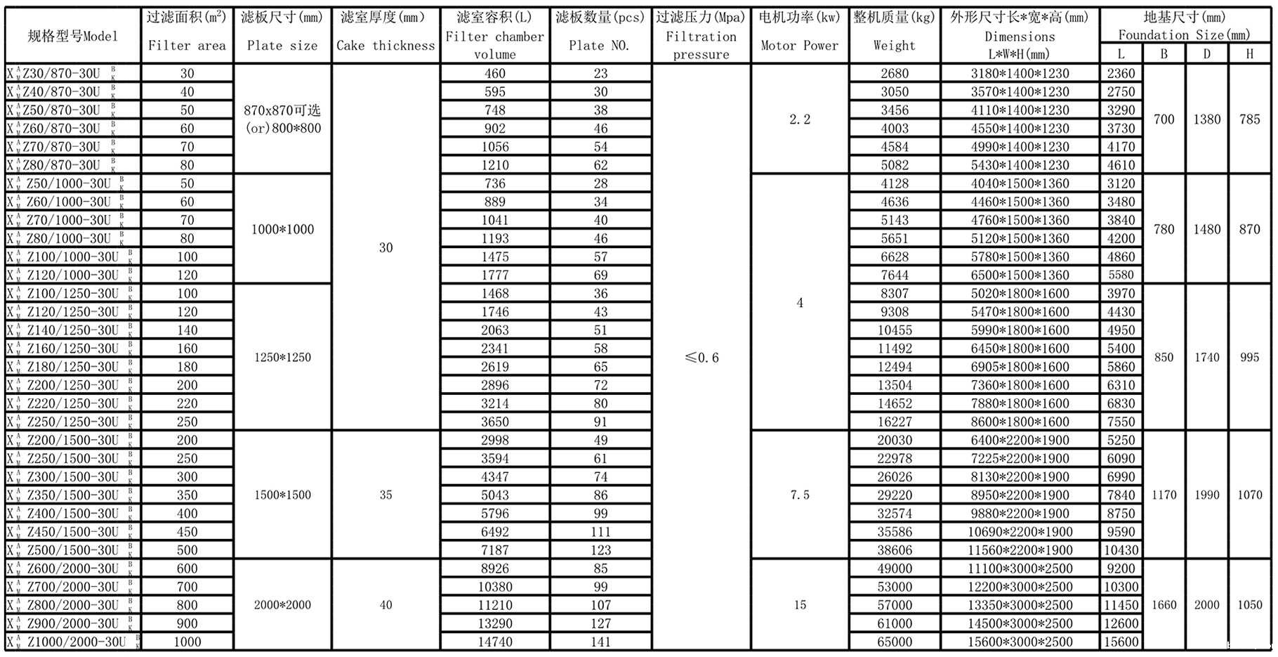 厢式压滤机(图10) 厢式压滤机(图10)