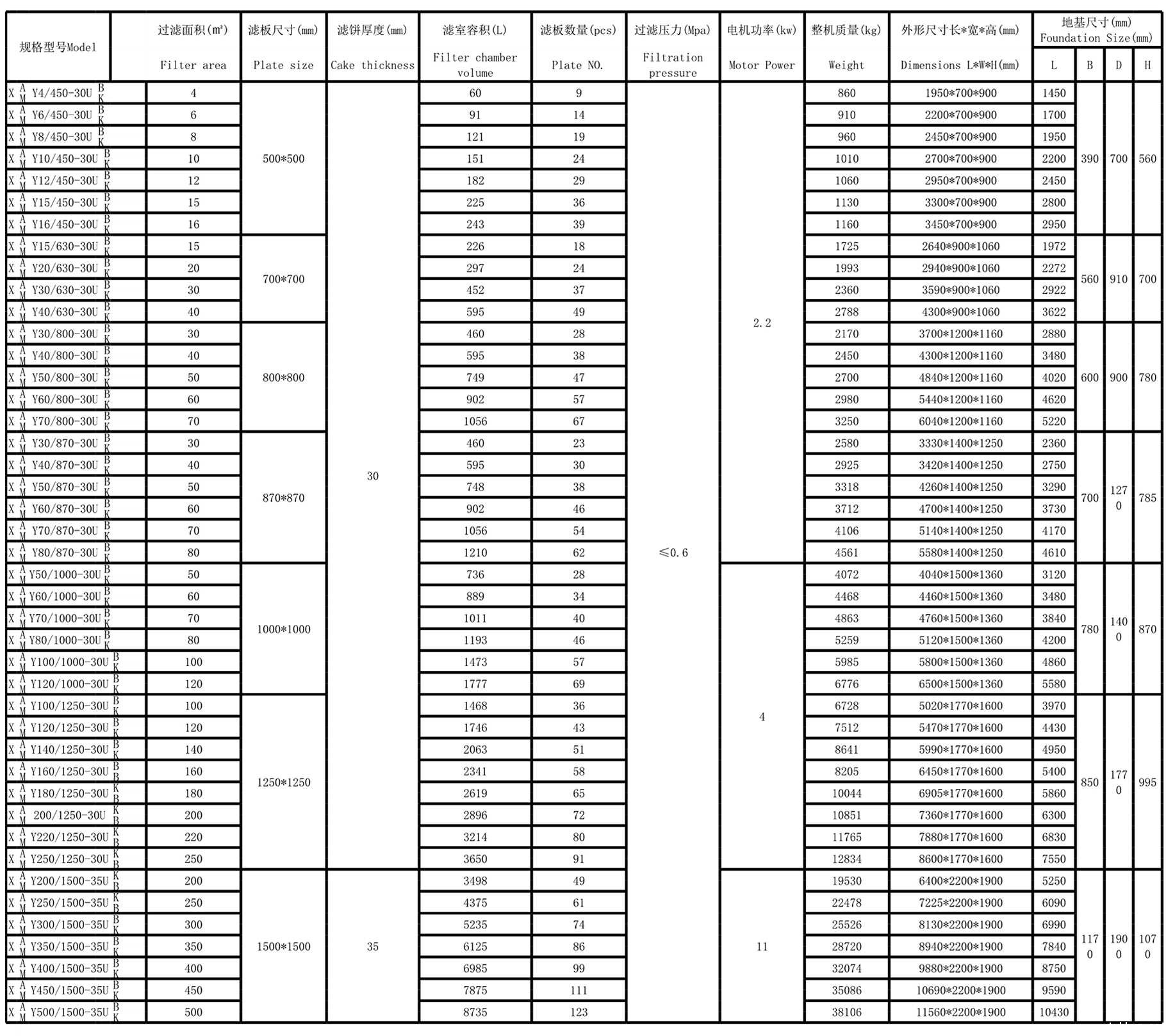 厢式压滤机(图11) 厢式压滤机(图11)
